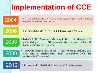 Implementation of CCE
• CBSE had introduced & implemented CCE in primary classes (I to V) doing
away with the terminal examinations2004
• The Board decided to extend CCE to classes VI to VIII2006
• India’s HRD Minister, Mr Kapil Sibal introduced CCE
methodology for CBSE schools while making Class X
board examinations optional
2008
• The CCE pattern took almost a year to get rolled out, and
was actually implemented from September 2009 for
students in IX standard
2009
• CCE to extend to class X while making board exams optional2010
 