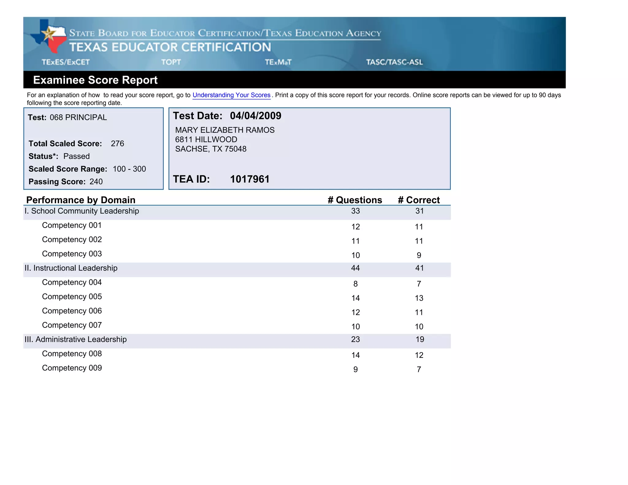 Examinee Score Report[1] | PDF