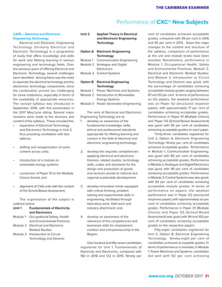 THE CARIBBEAN EXAMINER
www.cxc.org OCTOBER 2017 31
CAPE – Electrical and Electronic
Engineering Technology
Electrical and Electronic Engineering
Technology (formerly Electrical and
Electronic Technology) is a programme
of study that offers knowledge and skills
for work and lifelong learning in various
engineering and technology fields. Over
the previous years of offering Electrical and
Electronic Technology, several challenges
were identified. Among these was the need
to separate the electrical technology and the
electronics technology components, since
the combination proved too challenging
for some institutions, especially in terms of
the availability of appropriate resources.
The revised syllabus was introduced in
September 2016, with first examination in
the 2017 May/June sitting. Several major
revisions were made to the structure and
content of the syllabus. These included the:
•	 separation of Electrical Technology
and Electronics Technology in Unit 2,
thus providing candidates with two
options;
•	 shifting and reorganization of some
content across units;
•	 introduction of a module on
renewable energy systems;
•	 conversion of Paper 01 to the Multiple
Choice format; and
•	 alignment of CVQ units with the content
of the School-Based Assessment.
The organization of the subject is
outlined below:
Unit 1	 Fundamentals of Electricity
and Electronics
Module 1	 Occupational Safety, Health
and Environmental Practices
Module 2	 Electrical and Electronic
Related Studies
Module 3	 Introduction to Circuit
Technology and Devices
Unit 2	 Applied Theory in Electrical
and Electronic Engineering
Technology
Option A	 Electronic Engineering
Technology
Module 1	 Communication Engineering
Module 2	 Analogue and Digital
Electronics
Module 3	 Control Systems
Option B	 Electrical Engineering
Technology
Module 1	 Power Machines and Systems
Module 2	 Introduction to Renewable
Energy Systems
Module 3	 Power Generation Engineering
The aims of Electrical and Electronics
Engineering Technology are to:
1. 	 develop an awareness of the
fundamental knowledge, skills,
ethical and professional standards
appropriate for lifelong learning and
careers in the field of electrical and
electronic engineering technology;
2. 	 develop the requisite competencies
applying electrical and electronic
theories, related studies, technology
skills, codes and standards for the
design and production of goods
and services pivotal to national and
regional sustainable development;
3. 	 develop innovative minds equipped
with critical thinking, problem
solving and experimental skills in
engineering, facilitated through
laboratory work, field work and
industry attachment; and,
4.	 develop an awareness of the
relevance of the competencies and
teamwork skills for employment
creation and entrepreneurship in the
Region.
Onehundredandfifty-sevencandidates
registered for Unit 1, Fundamentals of
Electricity and Electronics, compared with
182 in 2016 and 122 in 2015. Ninety per
cent of candidates achieved acceptable
grades, compared with 49 per cent in 2016
and 65 per cent in 2015. Given the major
changes to the content and structure of
the syllabus, comparison of performance
at the unit and module levels have been
avoided. Nonetheless, performance in
Module 1, Occupational Health, Safety
and Environmental Practices; Module 2,
Electrical and Electronic Related Studies;
and Module 3, Introduction to Circuit
Technology and Devices was good, with
the percentage of candidates achieving
acceptable module grades ranging between
87 and 92 per cent. In terms of performance
on the papers, the weakest performance
was on Paper 02 (structured response
paper), with approximately 17 per cent of
candidates achieving acceptable grades.
Performance in Paper 01 (Multiple Choice)
and Paper 03 (School-Based Assessment)
was good with 95 per cent of candidates
achieving acceptable grades on each paper.
Thirty-three candidates registered for
Unit 2, Option A, Electronic Engineering
Technology. Ninety per cent of candidates
achieved acceptable grades. Performance
in Module 1, Communication Engineering,
was good with 80 per cent of candidates
achieving acceptable grades. Performance
inModule2,AnalogueandDigitalElectronics
was good with 90 per cent of candidates
achieving acceptable grades. Performance
in Module 3, Control Systems was also good,
with 83 per cent of candidates achieving
acceptable module grades. In terms of
performance on papers, the weakest
performance was in Paper 02 (structured
response paper), with approximately six per
cent of candidates achieving acceptable
grades. Performance in Paper 01 (Multiple
Choice) and Paper 03 (School-Based
Assessment) was good with 94 and 100 per
cent of candidates achieving acceptable
grades on the respective papers.
Fifty-eight candidates registered for
Unit 2, Option B, Electrical Engineering
Technology. Ninety-eight per cent of
candidates achieved acceptable grades. In
terms of performance in modules, in Module
1, Power Machines and Systems, candidates
did well with 92 per cent achieving
Performance of CXC® New Subjects
 