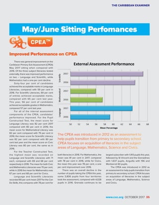 THE CARIBBEAN EXAMINER
www.cxc.org OCTOBER 2017 35
Improved Performance on CPEA
There was general improvement on the
Caribbean Primary Exit Assessment (CPEA)
May 2017 sitting when compared with
2016. Of the three subject literacies tested
externally, there was improved performance
on two – Language and Scientific, while
Mathematics had a one-per cent decline.
Sixty-four per cent of candidates
achieved the acceptable marks in Language
Literacies, compared with 59 per cent in
2016. For Scientific Literacies, 69 per cent
of entries achieved acceptable marks,
compared with 65 per cent last year.
This year, 56 per cent of candidates
achieved acceptable grades in Mathematics,
compared 57 per cent last year.
For all of the internal assessment
components of the CPEA, candidates’
performance improved. For the Pupil
Constructed Test, the mean score for
Language Literacy was 82 per cent 2017
compared with 80 per cent in 2016; the
mean score for Mathematical Literacy was
82 per cent compared with 79 per cent in
2016; the mean score for Scientific Literacy
was 82 per cent compared with 80 per
cent last year and the mean score on Civic
Literacy was 80 per cent, the same as in
2016.
For the Teacher Constructed Test,
the highest mean was recorded on
Language and Scientific Literacies with 71
each, compared with 69 and 68 per cent
respectively in 2016. The mean for both Civic
and Mathematics Literacies was 70 per cent,
while in 2016 the mean for Mathematics was
67 per cent and 68 per cent for Civics.
Language and Scientific Literacies
recorded 80 per cent mean 2017 for the Can
Do Skills, this compares with 78 per cent for
both literacies in 2016. For Mathematics, the
mean was 81 per cent in 2017, compared
with 78 per cent in 2016, while for Civics,
the mean this year was 78 per cent, a one
per cent improvement over 2016.
There was an overall decline in the
number of pupils taking the CPEA this year,
some 3,806 pupils from four territories
took the assessment, compared with 4,028
pupils in 2016. Grenada continues to be
The CPEA was introduced in 2012 as an assessment to
help pupils transition from primary to secondary school.
CPEA focuses on acquisition of literacies in the subject
areas of Language, Mathematics, Science and Civics.
largest subscriber with 1,913 pupils this year,
followed by St Vincent and the Grenadines
with 1,637 pupils, Anguilla with 196 and
Montserrat 60 pupils.
The CPEA was introduced in 2012 as
an assessment to help pupils transition from
primary to secondary school. CPEA focuses
on acquisition of literacies in the subject
areas of Language, Mathematics, Science
and Civics.
May/June Sitting Perfomances
 