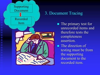 Testing Document Evidence Examine the evidence | PPT