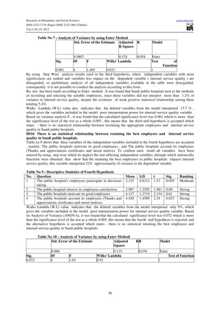 Research on Humanities and Social Sciences
ISSN 2222-1719 (Paper) ISSN 2222-2863 (Online)
Vol.3, No.19, 2013

www.iiste.org

Table No 7 : Analysis of Variance by using Enter Method
Std. Error of the Estimate Adjusted R
R Square

Sig.

0.9807
Df
F

0.124
Wilks' Lambda

0.054

Model

Enter
Test

of
Function

0.061
4
1.465
0.823
1
By using Step Wise analysis results used in the third hypothesis, where independent variables with most
significances are ranked and variables less impact on the dependent variable ( internal service quality ) are
disregarded, so preliminary analysis of all independent variables available in the table were disregarded,
consequently it is not possible to conduct the analysis according to this form .
Re- test has been made according to Enter method . It was found that Saudi public hospitals lack to the methods
of recruiting and selecting the suitable employees, since these variables did not interpret more than 1.2% of
variance in internal service quality, despite the existence of weak positive statistical relationship among them
totaling 5.4%.
Walks Lambda (W.L) value also indicates that the deleted variables from the model interpreted 17.7 % ,
which gives the variables included in the model poor interpretation power for internal service quality variable .
Based on variance analysis F , it was found that the calculated significance level was 0.061 which is more than
the significance level of the test as a whole 0.005 , this means that the third null hypothesis is accepted which
states : there is no statistical relationship between recruiting the appropriate employees and internal service
quality in Saudi public hospitals.
HO4: There is no statistical relationship between retaining the best employees and internal service
quality in Saudi public hospitals.
Table no.9 shows that three variables of the independent variables included in the fourth hypothesis are accepted
, namely: The public hospitals motivate its good employees , and The public hospitals account its employees
(Thanks and appreciations certificates and moral motives. To confirm such result all variables have been
entered by using step wise which its neglect the non affecting independent variables, through which statistically
functions were obtained that show that the retaining the best employees in public hospitals impacts internal
service quality, this variable interpreted 22% approximately of variance in the dependent variable.
Table No 9 : Descriptive Statistics of Fourth Hypothesis
No. Question
Mean S.D
t
Siq.
Ranking
1
The public hospital's employees participate in decisions 2.325 0.8212 1.33
0.059 Moderate
taking.
2
The public hospital observe its employees satisfaction.
2.987 1.2295 1.981 0.09
Strong
3
The public hospitals motivate its good employees.
4.137 1.2719 2.334 0.01
Strong
4
The public hospitals account its employees (Thanks and 4.428 1.4509 2.34
0.023 Strong
appreciations certificates and moral motives.
Walks Lambda (W.L) value indicates that the deleted variables from the model interpreted only 9%, which
gives the variables included in the model poor interpretation power for internal service quality variable. Based
on Analysis of Variance (ANOVA), it was found that the calculated significance level was 0.072 which is more
than the significance level of the test as a whole 0.005, this means that the fourth null hypothesis is rejected, and
the alternative hypothesis is accepted which states : there is no statistical retaining the best employees and
internal service quality in Saudi public hospitals.
Table No 10 : Analysis of Variance by using Enter Method
Std. Error of the Estimate
Adjusted
Square
Sig.
0.072

0.886
Df
4

F
1.65

0.115
Wilks' Lambda
0.91

36

RR
0.034

Model
Enter
Test of Function
1

 