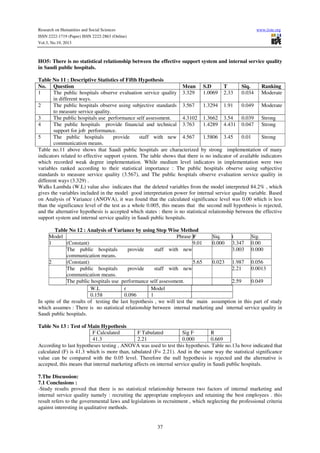 Research on Humanities and Social Sciences
ISSN 2222-1719 (Paper) ISSN 2222-2863 (Online)
Vol.3, No.19, 2013

www.iiste.org

HO5: There is no statistical relationship between the effective support system and internal service quality
in Saudi public hospitals.
Table No 11 : Descriptive Statistics of Fifth Hypothesis
No. Question
Mean S.D
T
Siq.
Ranking
1
The public hospitals observe evaluation service quality 3.329
1.0069 2.33
0.034 Moderate
in different ways.
2
The public hospitals observe using subjective standards 3.567
1.3294 1.91
0.049 Moderate
to measure service quality.
3
The public hospitals use performance self assessment.
4.3102 1.3662 3.54
0.039 Strong
4
The public hospitals provide financial and technical 3.763
1.4289 4.431 0.047 Strong
support for job performance.
5
The public hospitals
provide
staff with new 4.567
1.5806 3.45
0.01
Strong
communication means.
Table no.11 above shows that Saudi public hospitals are characterized by strong implementation of many
indicators related to effective support system. The table shows that there is no indicator of available indicators
which recorded weak degree implementation. While medium level indicators in implementation were two
variables ranked according to their statistical importance : The public hospitals observe using subjective
standards to measure service quality (3.567), and The public hospitals observe evaluation service quality in
different ways (3.329) .
Walks Lambda (W.L) value also indicates that the deleted variables from the model interpreted 84.2% , which
gives the variables included in the model good interpretation power for internal service quality variable. Based
on Analysis of Variance (ANOVA), it was found that the calculated significance level was 0.00 which is less
than the significance level of the test as a whole 0.005, this means that the second null hypothesis is rejected,
and the alternative hypothesis is accepted which states : there is no statistical relationship between the effective
support system and internal service quality in Saudi public hospitals.
Table No 12 : Analysis of Variance by using Step Wise Method
Model
Phrase F
Siq.
t
Sig.
1
(Constant)
9.01
0.000 3.347 0.00
The public hospitals
provide
staff with new
3.003 0.000
communication means.
2
(Constant)
5.65
0.023 1.987 0.056
The public hospitals
provide
staff with new
2.21
0.0013
communication means.
The public hospitals use performance self assessment.
2.59
0.049
W.L
r
Model
0.158
0.096
1
In spite of the results of testing the last hypothesis , we will test the main assumption in this part of study
which assumes : There is no statistical relationship between internal marketing and internal service quality in
Saudi public hospitals.
Table No 13 : Test of Main Hypothesis
F Calculated
F Tabulated
Sig F
R
41.3
2.21
0.000
0.669
According to last hypotheses testing , ANOVA was used to test this hypothesis. Table no.13a bove indicated that
calculated (F) is 41.3 which is more than, tabulated (F= 2.21). And in the same way the statistical significance
value can be compared with the 0.05 level. Therefore the null hypothesis is rejected and the alternative is
accepted, this means that internal marketing affects on internal service quality in Saudi public hospitals.
7.The Discussion:
7.1 Conclusions :
-Study results proved that there is no statistical relationship between two factors of internal marketing and
internal service quality namely : recruiting the appropriate employees and retaining the best employees . this
result refers to the governmental laws and legislations in recruitment , which neglecting the professional criteria
against interesting in qualitative methods.

37

 