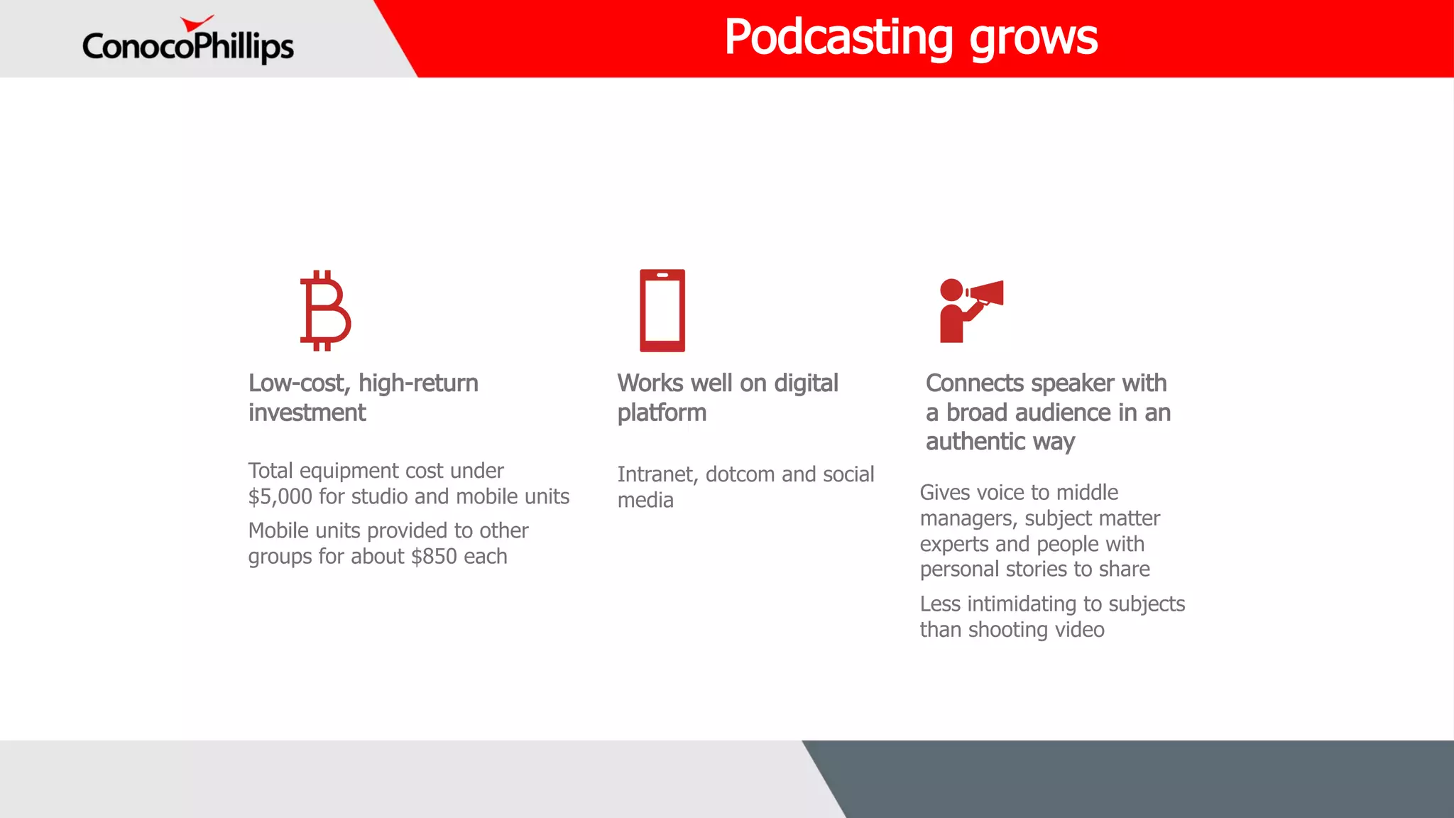 ADVOCAT
E
Podcasting grows
Low-cost, high-return
investment
Total equipment cost under
$5,000 for studio and mobile units
Mobile units provided to other
groups for about $850 each
Works well on digital
platform
Intranet, dotcom and social
media
Connects speaker with
a broad audience in an
authentic way
Gives voice to middle
managers, subject matter
experts and people with
personal stories to share
Less intimidating to subjects
than shooting video
 