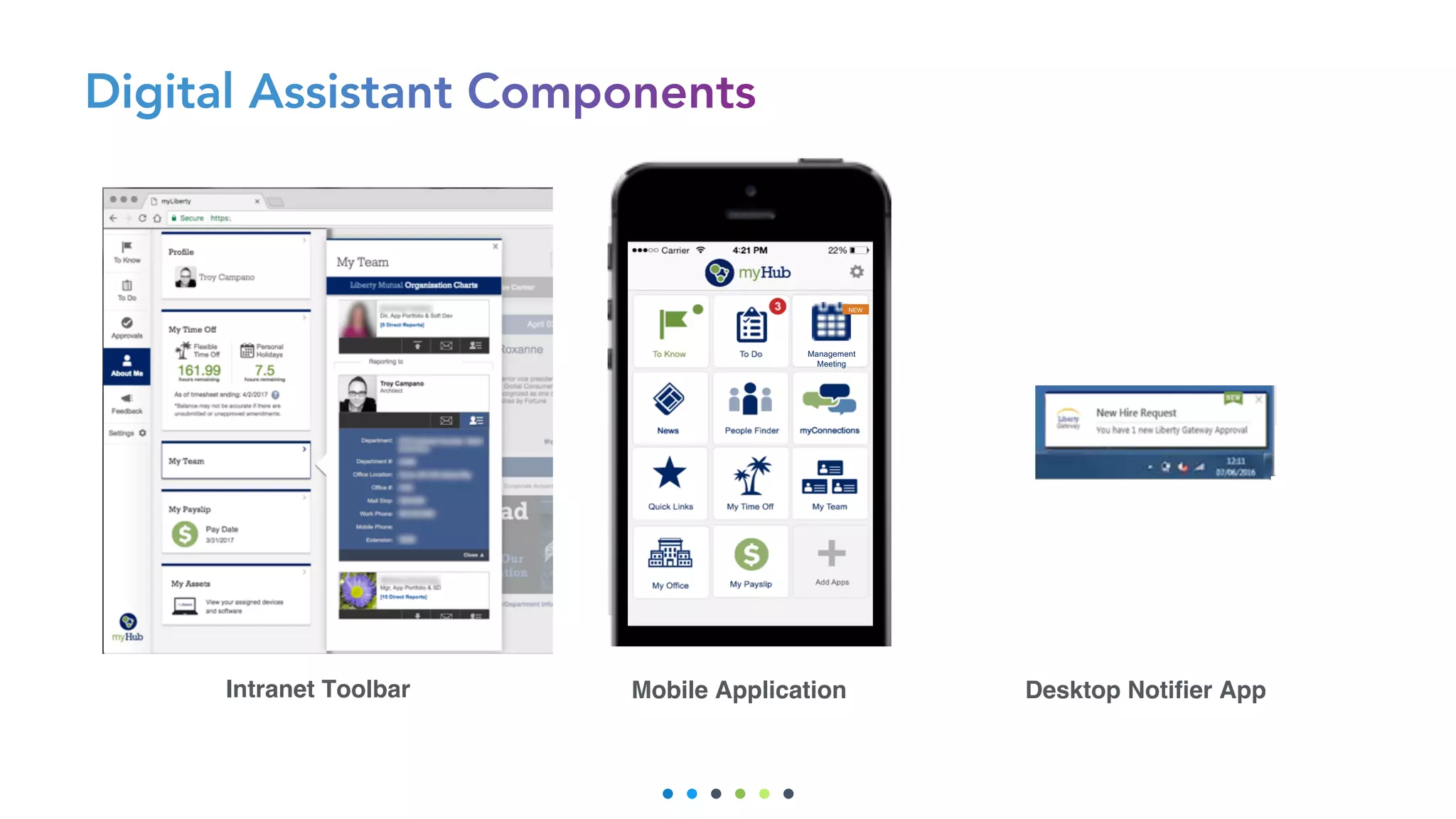 Mobile Application
Management
Meeting
NEW
Desktop Notifier AppIntranet Toolbar
 