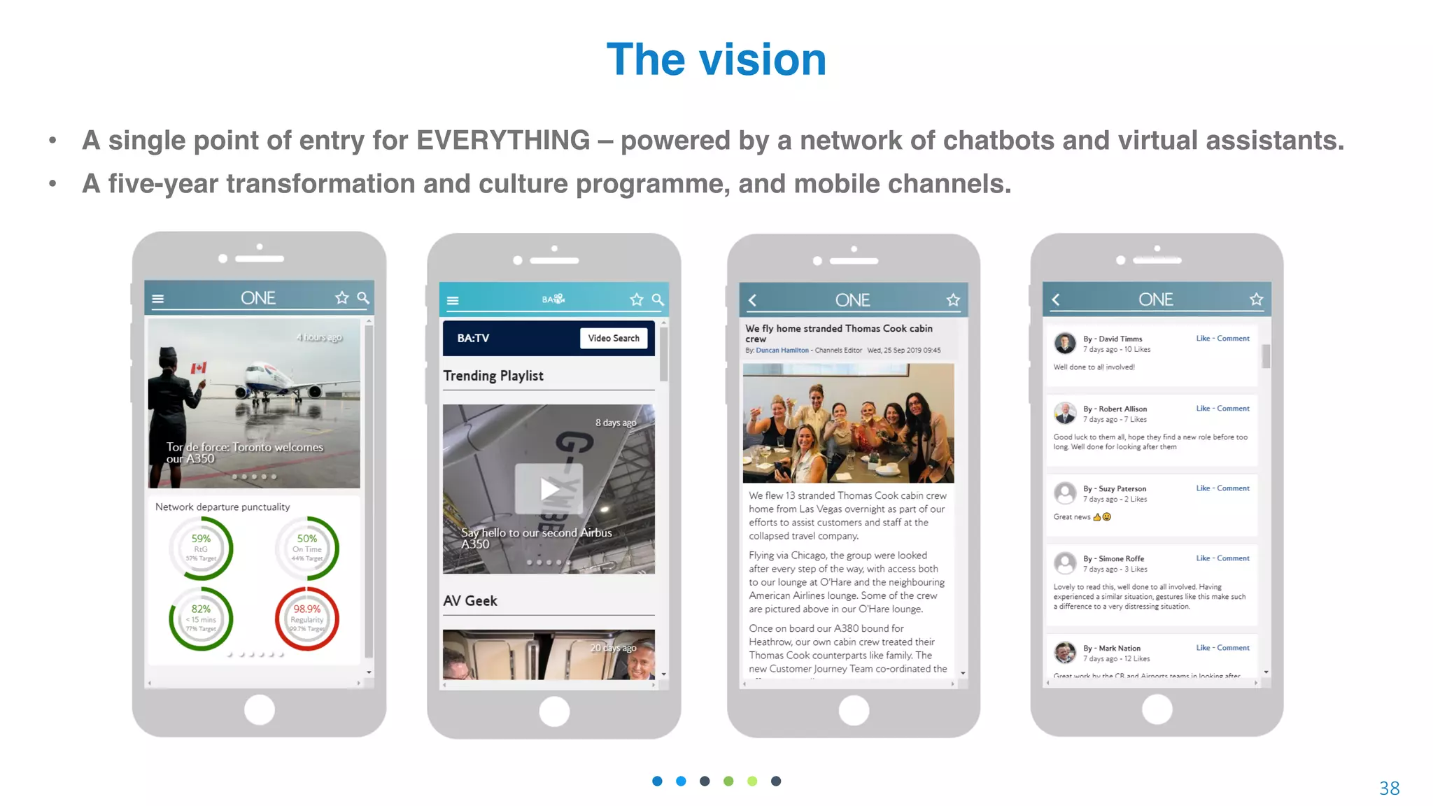 The vision
• A single point of entry for EVERYTHING – powered by a network of chatbots and virtual assistants.
• A five-year transformation and culture programme, and mobile channels.
38
 