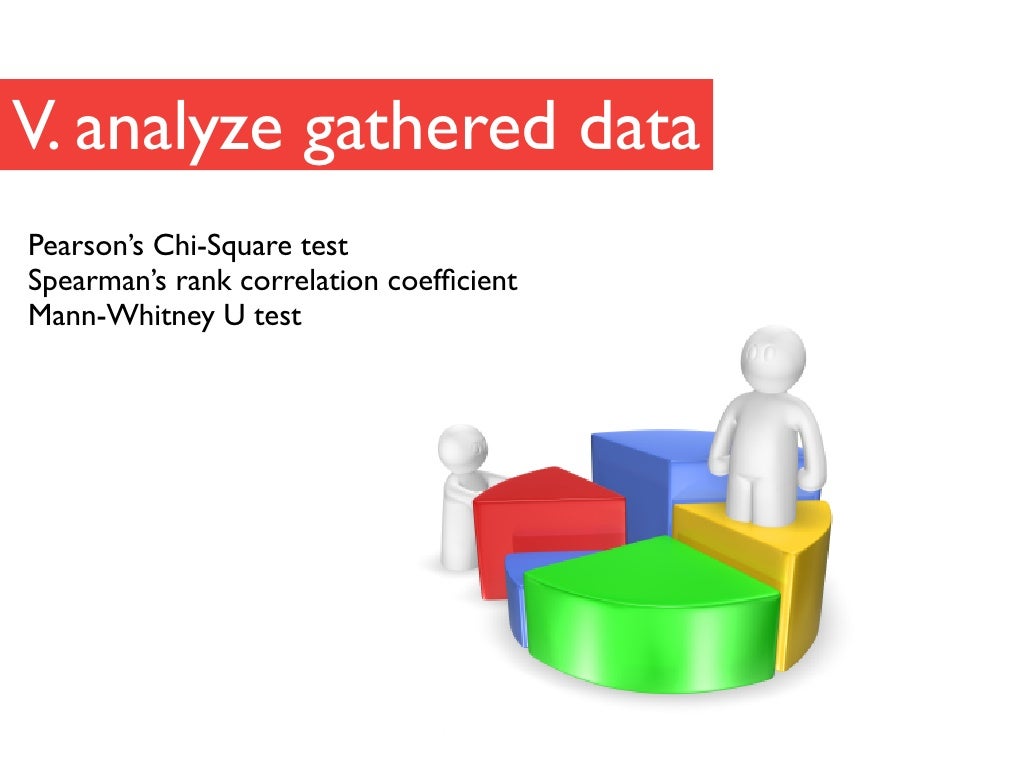 V. analyze gathered data Pearson’s