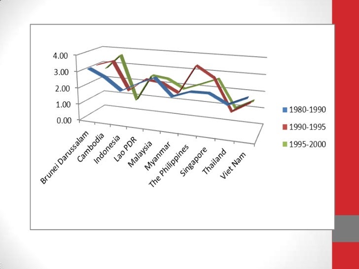 Population boon or curse essay