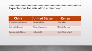 Examining childcare and parenting practices around the world | PPTX