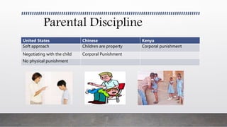 Examining childcare and parenting practices around the world | PPTX