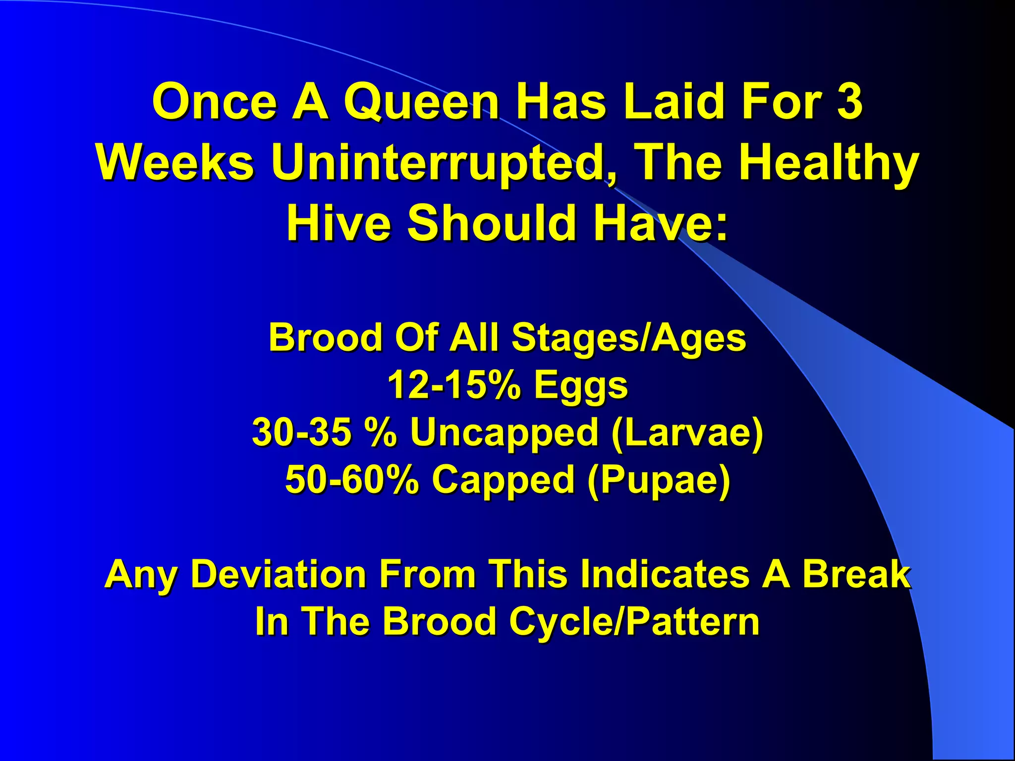 Once A Queen Has Laid For 3
Weeks Uninterrupted, The Healthy
      Hive Should Have:

        Brood Of All Stages/Ages
              12-15% Eggs
       30-35 % Uncapped (Larvae)
         50-60% Capped (Pupae)

Any Deviation From This Indicates A Break
       In The Brood Cycle/Pattern
 