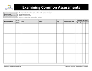 Examining 
Common 
Assessments 
Benchmark 
Assessment 
Criteria 
1. Clear 
connection 
to 
the 
focus 
of 
the 
school 
or 
the 
collaborative 
team 
2. Efficient 
administration 
3. Fidelity 
in 
administration 
4. Ability 
to 
produce 
clear, 
coherent 
data 
for 
teams 
Assessment 
Name 
Grade 
Levels 
Pros 
Cons 
Cost 
Administration 
Time 
Assessment 
of 
Criteria 
1 
2 
3 
4 
Copyright Jigsaw Learning 2014 Examining Common Assessments Template 

