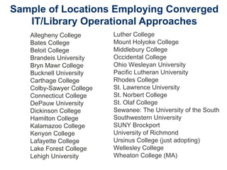 Sample of Locations Employing Converged
IT/Library Operational Approaches
Allegheny College
Bates College
Beloit College
Brandeis University
Bryn Mawr College
Bucknell University
Carthage College
Colby-Sawyer College
Connecticut College
DePauw University
Dickinson College
Hamilton College
Kalamazoo College
Kenyon College
Lafayette College
Lake Forest College
Lehigh University
Luther College
Mount Holyoke College
Middlebury College
Occidental College
Ohio Wesleyan University
Pacific Lutheran University
Rhodes College
St. Lawrence University
St. Norbert College
St. Olaf College
Sewanee: The University of the South
Southwestern University
SUNY Brockport
University of Richmond
Ursinus College (just adopting)
Wellesley College
Wheaton College (MA)
 