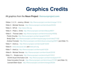 Graphics Credits
All graphics from the Noun Project thenounproject.com
•Slides 1, 6, 31 – Jeremy J Bristol http://thenounproject.com/term/merge/11510/
•Slide 2 – Michela Tannoia http://thenounproject.com/term/book/25335/
•Slide 3 – NITLE http://www.nitle.org
•Slide 4 – Pieter J. Smits http://thenounproject.com/term/library/6857/
•Slide 5 – Thomas Uebe http://thenounproject.com/term/microchip/4955/;
Piotrik Chuchla http://thenounproject.com/term/graph/21531/
Brady Clark http://thenounproject.com/term/square-peg-round-hole/27142/
Andrew Forrester http://thenounproject.com/term/cloud-computing/2567/ (and Slide 11)
•Slide 7 – Ariel Liu http://thenounproject.com/term/poll/14229/
•Slide 8 – www.educause.edu and www.acrl.org
•Slide 7 – Ariel Liu http://thenounproject.com/term/poll/14229
•Slide 8 – Michela Tannoia http://thenounproject.com/term/book/25335
•Slide 11 – Simple icons http://thenounproject.com/term/chart/31051/
OCHA Visual Information Unit http://thenounproject.com/term/analysis/4187/
Duke Innovation Co-Lab http://thenounproject.com/term/mooc/27476/ (and Slide 12)
Leonard Ellom Quist http://thenounproject.com/term/change/26326/
 