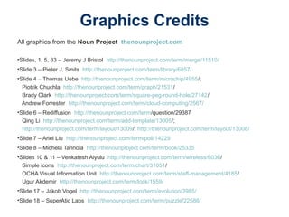 Graphics Credits
All graphics from the Noun Project thenounproject.com
•Slides, 1, 5, 33 – Jeremy J Bristol http://thenounproject.com/term/merge/11510/
•Slide 3 – Pieter J. Smits http://thenounproject.com/term/library/6857/
•Slide 4 – Thomas Uebe http://thenounproject.com/term/microchip/4955/;
Piotrik Chuchla http://thenounproject.com/term/graph/21531/
Brady Clark http://thenounproject.com/term/square-peg-round-hole/27142/
Andrew Forrester http://thenounproject.com/term/cloud-computing/2567/
•Slide 6 – Rediffusion http://thenounproject.com/term/question/29387
Qing Li http://thenounproject.com/term/add-template/13005/;
http://thenounproject.com/term/layout/13009/; http://thenounproject.com/term/layout/13008/
•Slide 7 – Ariel Liu http://thenounproject.com/term/poll/14229
•Slide 8 – Michela Tannoia http://thenounproject.com/term/book/25335
•Slides 10 & 11 – Venkatesh Aiyulu http://thenounproject.com/term/wireless/6036/
Simple icons http://thenounproject.com/term/chart/31051/
OCHA Visual Information Unit http://thenounproject.com/term/staff-management/4185/
Ugur Akdemir http://thenounproject.com/term/lock/1559/
•Slide 17 – Jakob Vogel http://thenounproject.com/term/evolution/3985/
•Slide 18 – SuperAtic Labs http://thenounproject.com/term/puzzle/22586/
 