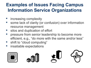 Examples of Issues Facing Campus
Information Service Organizations
 increasing complexity
 some lack of clarity (or confusion) over information
resource management
 silos and duplication of effort
 pressure from senior leadership to become more
efficient, e.g., “do more with the same and/or less”
 shift to “cloud computing”
 insatiable expectations
 