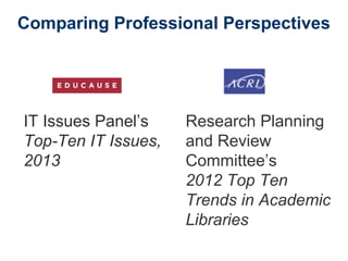 Comparing Professional Perspectives
IT Issues Panel’s
Top-Ten IT Issues,
2013
Research Planning
and Review
Committee’s
2012 Top Ten
Trends in Academic
Libraries
 