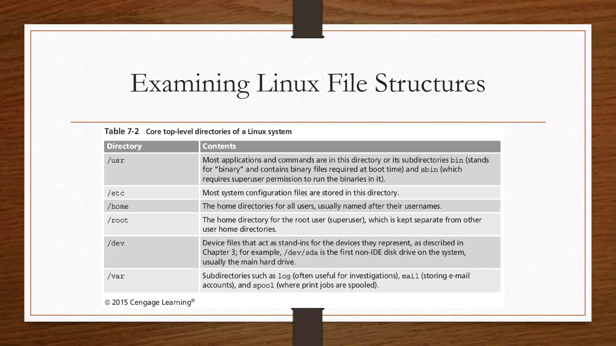 Examining linux file structures ppt