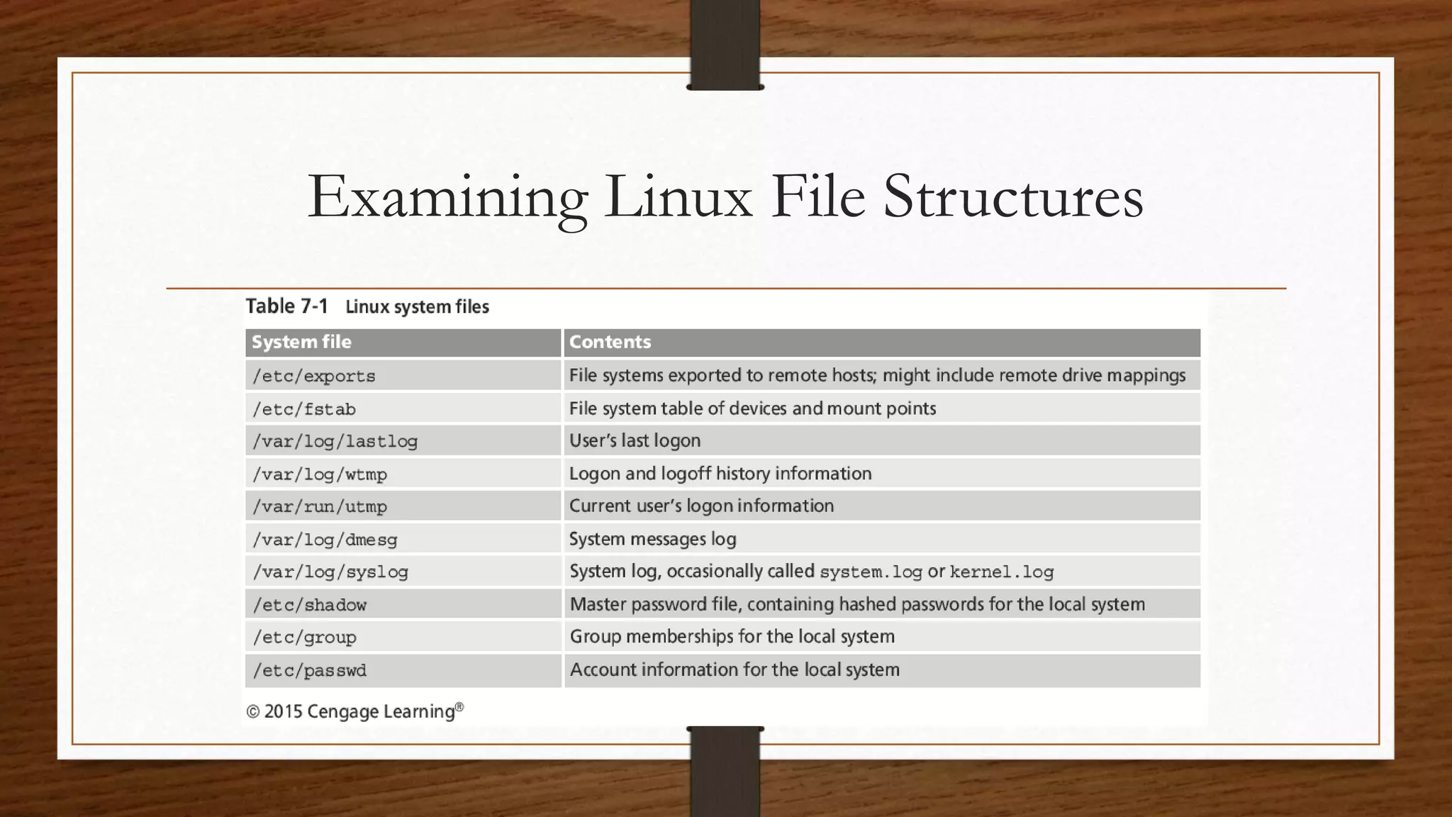 Examining linux file structures ppt