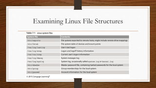 Examining Linux File Structures | PPT