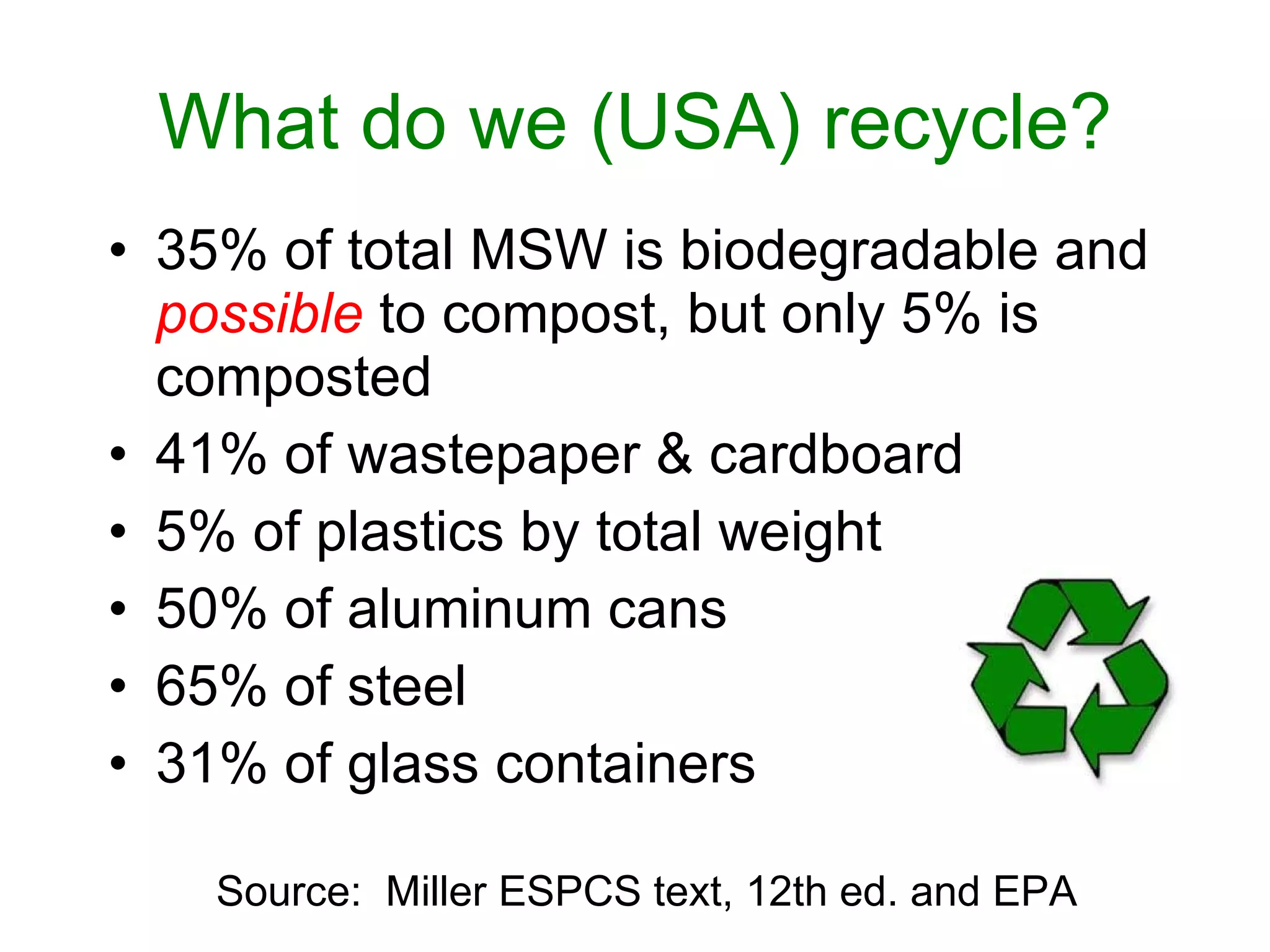 What do we (USA) recycle? 35% of total MSW is biodegradable and  possible  to compost, but only 5% is composted 41% of wastepaper & cardboard 5% of plastics by total weight 50% of aluminum cans 65% of steel 31% of glass containers Source:  Miller ESPCS text, 12th ed. and EPA 