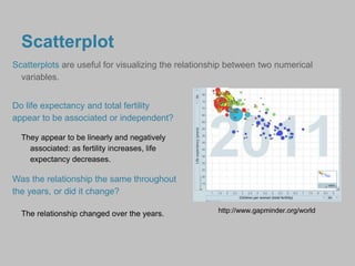 Working with Numerical Data | PPT