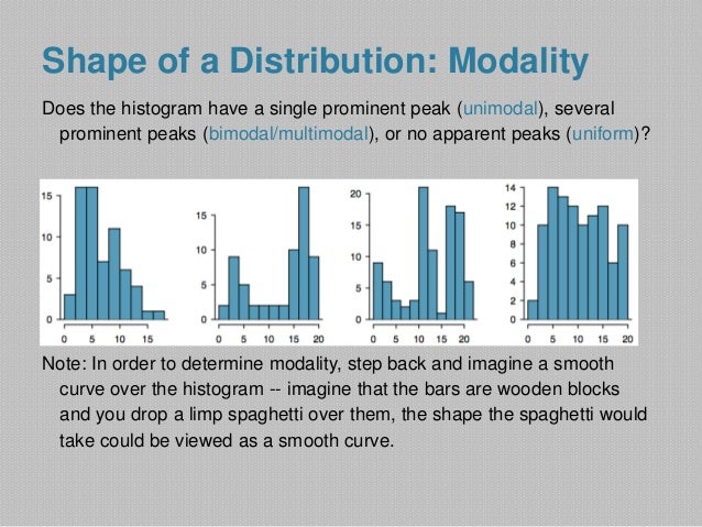 Working with Numerical Data