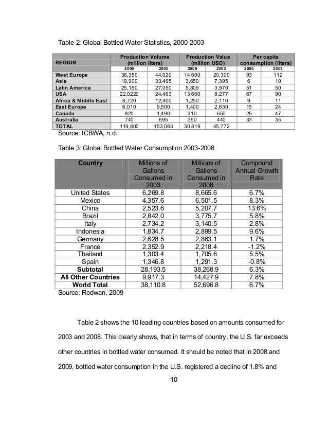 What are the worldwide water consumption statistics?