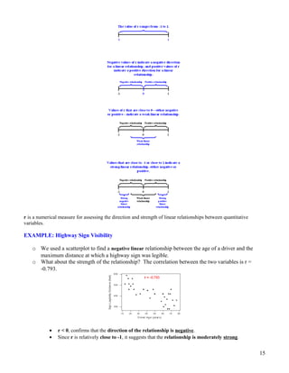 r is a numerical measure for assessing the direction and strength of linear relationships between quantitative
variables.
EXAMPLE: Highway Sign Visibility
o We used a scatterplot to find a negative linear relationship between the age of a driver and the
maximum distance at which a highway sign was legible.
o What about the strength of the relationship? The correlation between the two variables is r =
-0.793.
• r < 0, confirms that the direction of the relationship is negative.
• Since r is relatively close to -1, it suggests that the relationship is moderately strong.
15
 