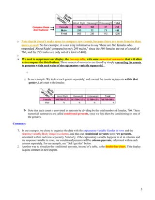 o Note that it doesn't make sense to compare raw counts, because there are more females than
males overall. So for example, it is not very informative to say "there are 560 females who
responded 'About Right' compared to only 295 males," since the 560 females are out of a total of
760, and the 295 males are only out of a total of 440).
o
 We need to supplement our display, the two-way table, with some numerical summaries that will allow
us to compare the distributions. These numerical summaries are found by simply converting the counts
to percents within each value of the explanatory variable separately!
o
o In our example: We look at each gender separately, and convert the counts to percents within that
gender. Let's start with females:
 Note that each count is converted to percents by dividing by the total number of females, 760. These
numerical summaries are called conditional percents, since we find them by conditioning on one of
the genders.
Comments
1. In our example, we chose to organize the data with the explanatory variable Gender in rows and the
response variable Body-image in columns, and thus our conditional percents were row percents,
calculated within each row separately. Similarly, if the explanatory variable happens to sit in columns and
the response variable in rows, our conditional percents will be column percents, calculated within each
column separately. For an example, see "Did I get this" below.
2. Another way to visualize the conditional percents, instead of a table, is the double bar chart. This display
is quite common in newspapers.
5
 