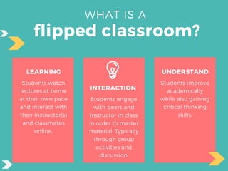 Examining the Flipped Classroom Approach | PDF
