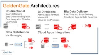 GoldenGate Architectures
Unidirectional
Query Offloading
Zero-Downtime Migration
Data Integration Cloud or
On-Premise
Bi-Directional
Active-Active for Multi-
Master/HA
Cloud or On-Premises
Data Distribution
via Messaging
Cloud Apps Integration
Big Data Delivery
Real/Time and Batch Delivery
Structured Data to Data Reservoir
 