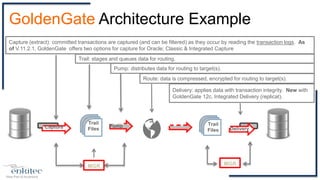 Capture
Trail
Files
Pump
Delivery
Trail
Files
Capture (extract): committed transactions are captured (and can be filtered) as they occur by reading the transaction logs. As
of V.11.2.1, GoldenGate offers two options for capture for Oracle; Classic & Integrated Capture
Trail: stages and queues data for routing.
Pump: distributes data for routing to target(s).
Route: data is compressed, encrypted for routing to target(s).
Delivery: applies data with transaction integrity. New with
GoldenGate 12c, Integrated Delivery (replicat).
MGRMGR
GoldenGate Architecture Example
 