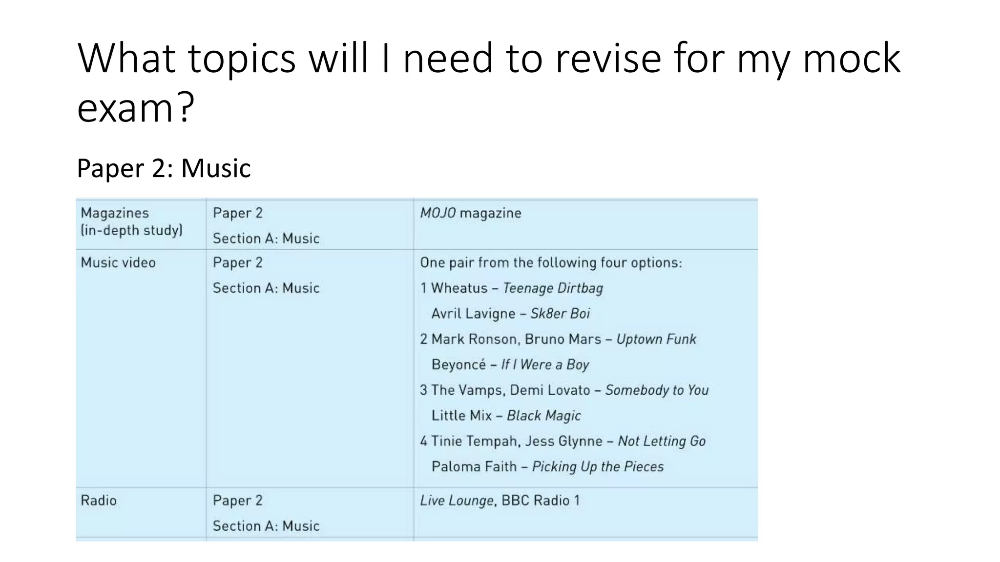 What topics will I need to revise for my mock
exam?
Paper 2: Music