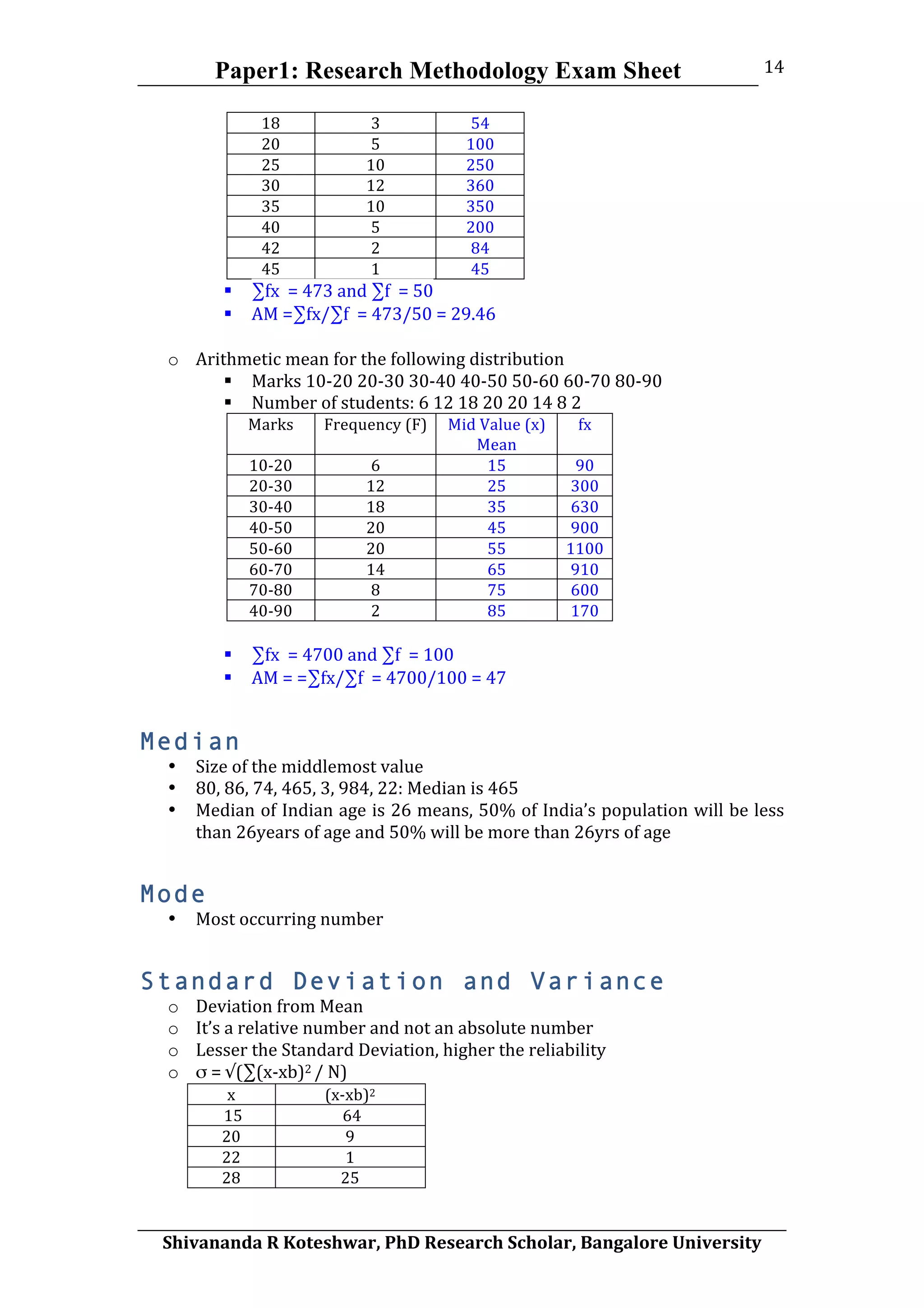 Paper1: Research Methodology Exam Sheet
	
  
Shivananda	
  R	
  Koteshwar,	
  PhD	
  Research	
  Scholar,	
  Bangalore	
  University	
  
14	
  
18	
   3	
   54	
  
20	
   5	
   100	
  
25	
   10	
   250	
  
30	
   12	
   360	
  
35	
   10	
   350	
  
40	
   5	
   200	
  
42	
   2	
   84	
  
45	
   1	
   45	
  
 ∑fx	
  	
  =	
  473	
  and	
  ∑f	
  	
  =	
  50	
  
 AM	
  =∑fx/∑f	
  	
  =	
  473/50	
  =	
  29.46	
  
	
  
o Arithmetic	
  mean	
  for	
  the	
  following	
  distribution	
  
 Marks	
  10-­‐20	
  20-­‐30	
  30-­‐40	
  40-­‐50	
  50-­‐60	
  60-­‐70	
  80-­‐90	
  
 Number	
  of	
  students:	
  6	
  12	
  18	
  20	
  20	
  14	
  8	
  2	
  
Marks	
   Frequency	
  (F)	
   Mid	
  Value	
  (x)	
  
Mean	
  
fx	
  
10-­‐20	
   6	
   15	
   90	
  
20-­‐30	
   12	
   25	
   300	
  
30-­‐40	
   18	
   35	
   630	
  
40-­‐50	
   20	
   45	
   900	
  
50-­‐60	
   20	
   55	
   1100	
  
60-­‐70	
   14	
   65	
   910	
  
70-­‐80	
   8	
   75	
   600	
  
40-­‐90	
   2	
   85	
   170	
  
	
  
 ∑fx	
  	
  =	
  4700	
  and	
  ∑f	
  	
  =	
  100	
  
 AM	
  =	
  =∑fx/∑f	
  	
  =	
  4700/100	
  =	
  47	
  
Median
• Size	
  of	
  the	
  middlemost	
  value	
  
• 80,	
  86,	
  74,	
  465,	
  3,	
  984,	
  22:	
  Median	
  is	
  465	
  
• Median	
  of	
  Indian	
  age	
  is	
  26	
  means,	
  50%	
  of	
  India’s	
  population	
  will	
  be	
  less	
  
than	
  26years	
  of	
  age	
  and	
  50%	
  will	
  be	
  more	
  than	
  26yrs	
  of	
  age	
  
Mode
• Most	
  occurring	
  number	
  
Standard Deviation and Variance
o Deviation	
  from	
  Mean	
  
o It’s	
  a	
  relative	
  number	
  and	
  not	
  an	
  absolute	
  number	
  
o Lesser	
  the	
  Standard	
  Deviation,	
  higher	
  the	
  reliability	
  
o σ	
  =	
  √(∑(x-­‐xb)2	
  /	
  N)	
  
x	
   (x-­‐xb)2	
  
	
  15	
   	
  64	
  
20	
   9	
  
22	
   1	
  
28	
   25	
  
 