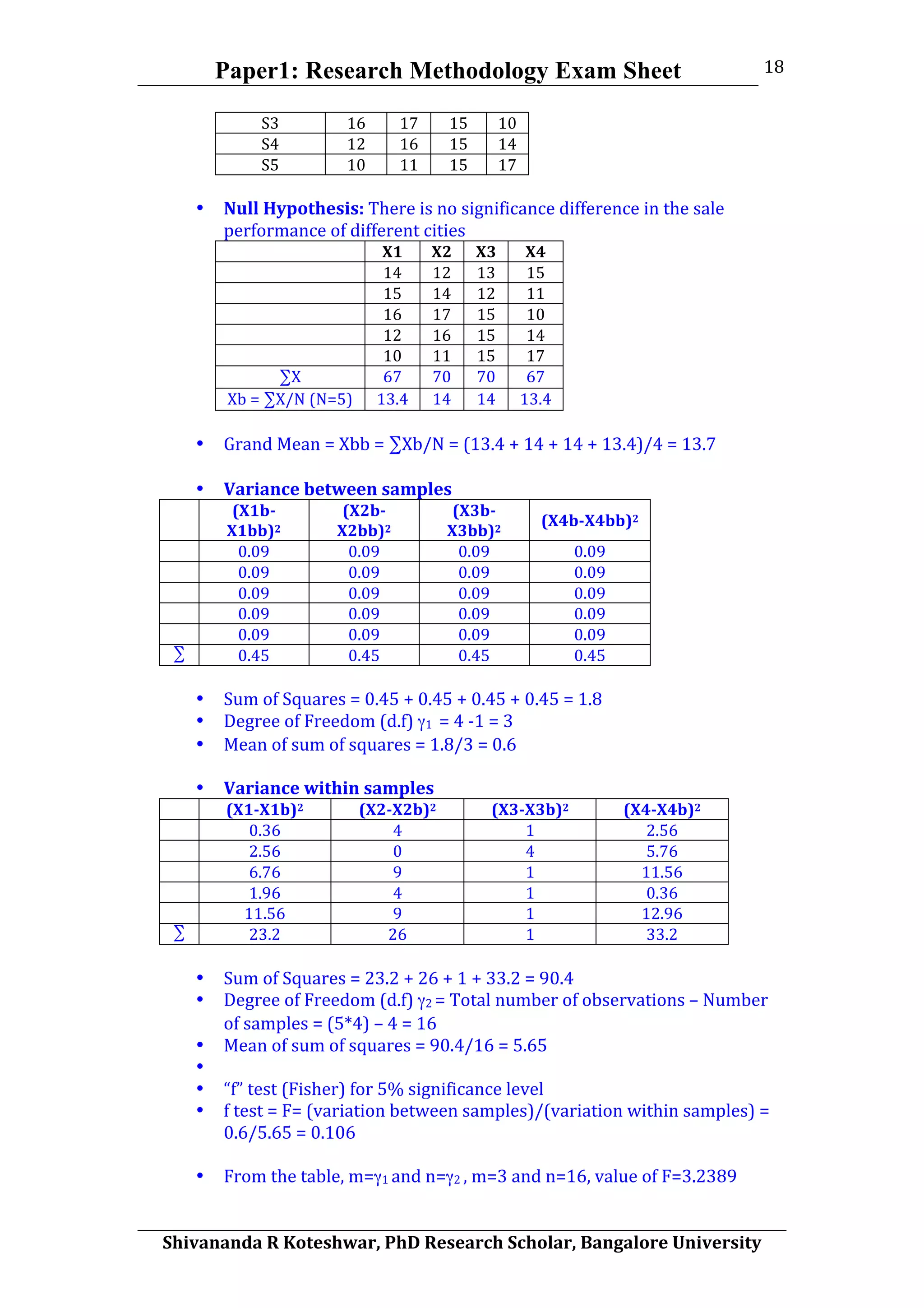 Paper1: Research Methodology Exam Sheet
	
  
Shivananda	
  R	
  Koteshwar,	
  PhD	
  Research	
  Scholar,	
  Bangalore	
  University	
  
18	
  
S3	
   16	
   17	
   15	
   10	
  
S4	
   12	
   16	
   15	
   14	
  
S5	
   10	
   11	
   15	
   17	
  
	
  
• Null	
  Hypothesis:	
  There	
  is	
  no	
  significance	
  difference	
  in	
  the	
  sale	
  
performance	
  of	
  different	
  cities	
  
	
   X1	
   X2	
   X3	
   X4	
  
	
   14	
   12	
   13	
   15	
  
	
   15	
   14	
   12	
   11	
  
	
   16	
   17	
   15	
   10	
  
	
   12	
   16	
   15	
   14	
  
	
   10	
   11	
   15	
   17	
  
∑X	
   67	
   70	
   70	
   67	
  
Xb	
  =	
  ∑X/N	
  (N=5)	
   13.4	
   14	
   14	
   13.4	
  
	
  
• Grand	
  Mean	
  =	
  Xbb	
  =	
  ∑Xb/N	
  =	
  (13.4	
  +	
  14	
  +	
  14	
  +	
  13.4)/4	
  =	
  13.7	
  
	
  
• Variance	
  between	
  samples	
  
	
   (X1b-­
X1bb)2	
  
(X2b-­
X2bb)2	
  
(X3b-­
X3bb)2	
  
(X4b-­X4bb)2	
  
	
   0.09	
   0.09	
   0.09	
   0.09	
  
	
   0.09	
   0.09	
   0.09	
   0.09	
  
	
   0.09	
   0.09	
   0.09	
   0.09	
  
	
   0.09	
   0.09	
   0.09	
   0.09	
  
	
   0.09	
   0.09	
   0.09	
   0.09	
  
∑	
   0.45	
   0.45	
   0.45	
   0.45	
  
	
  
• Sum	
  of	
  Squares	
  =	
  0.45	
  +	
  0.45	
  +	
  0.45	
  +	
  0.45	
  =	
  1.8	
  
• Degree	
  of	
  Freedom	
  (d.f)	
  γ1	
  	
  =	
  4	
  -­‐1	
  =	
  3	
  	
  
• Mean	
  of	
  sum	
  of	
  squares	
  =	
  1.8/3	
  =	
  0.6	
  
	
  
• Variance	
  within	
  samples	
  
	
   (X1-­X1b)2	
   (X2-­X2b)2	
   (X3-­X3b)2	
   (X4-­X4b)2	
  
	
   0.36	
   4	
   1	
   2.56	
  
	
   2.56	
   0	
   4	
   5.76	
  
	
   6.76	
   9	
   1	
   11.56	
  
	
   1.96	
   4	
   1	
   0.36	
  
	
   11.56	
   9	
   1	
   12.96	
  
∑	
   23.2	
   26	
   1	
   33.2	
  
	
  
• Sum	
  of	
  Squares	
  =	
  23.2	
  +	
  26	
  +	
  1	
  +	
  33.2	
  =	
  90.4	
  
• Degree	
  of	
  Freedom	
  (d.f)	
  γ2	
  =	
  Total	
  number	
  of	
  observations	
  –	
  Number	
  
of	
  samples	
  =	
  (5*4)	
  –	
  4	
  =	
  16	
  	
  
• Mean	
  of	
  sum	
  of	
  squares	
  =	
  90.4/16	
  =	
  5.65	
  
• 	
  
• “f”	
  test	
  (Fisher)	
  for	
  5%	
  significance	
  level	
  
• f	
  test	
  =	
  F=	
  (variation	
  between	
  samples)/(variation	
  within	
  samples)	
  =	
  
0.6/5.65	
  =	
  0.106	
  
	
  
• From	
  the	
  table,	
  m=γ1	
  and	
  n=γ2	
  ,	
  m=3	
  and	
  n=16,	
  value	
  of	
  F=3.2389	
  
 