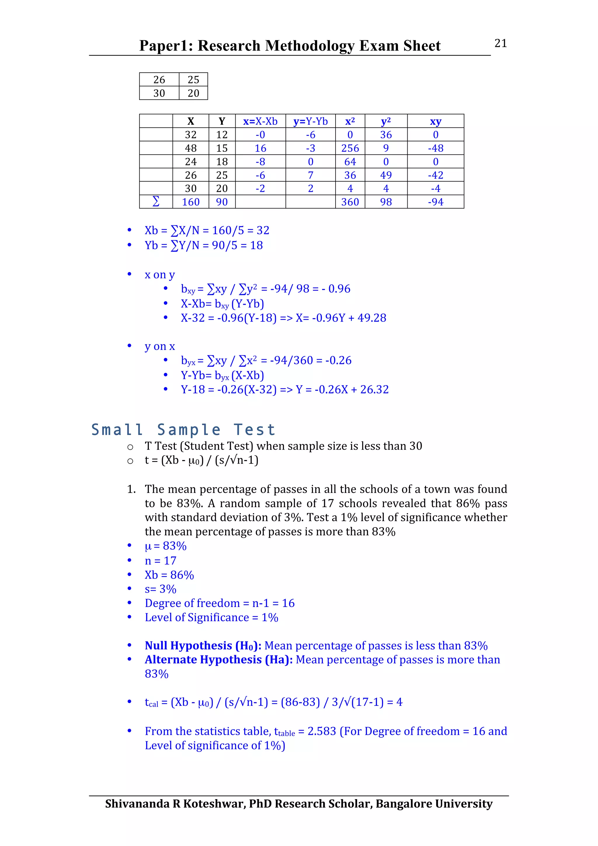 Paper1: Research Methodology Exam Sheet
	
  
Shivananda	
  R	
  Koteshwar,	
  PhD	
  Research	
  Scholar,	
  Bangalore	
  University	
  
21	
  
26	
   25	
  
30	
   20	
  
	
  
	
   X	
   Y	
   x=X-­‐Xb	
  	
   y=Y-­‐Yb	
  	
   x2	
   y2	
   xy	
  
	
   32	
   12	
   -­‐0	
   -­‐6	
   0	
   36	
   0	
  
	
   48	
   15	
   16	
   -­‐3	
   256	
   9	
   -­‐48	
  
	
   24	
   18	
   -­‐8	
   0	
   64	
   0	
   0	
  
	
   26	
   25	
   -­‐6	
   7	
   36	
   49	
   -­‐42	
  
	
   30	
   20	
   -­‐2	
   2	
   4	
   4	
   -­‐4	
  
∑	
   160	
   90	
   	
   	
   360	
   98	
   -­‐94	
  
	
  
• Xb	
  =	
  ∑X/N	
  =	
  160/5	
  =	
  32	
  
• Yb	
  =	
  ∑Y/N	
  =	
  90/5	
  =	
  18	
  
	
  
• x	
  on	
  y	
  
• bxy	
  =	
  ∑xy	
  /	
  ∑y2	
  	
  =	
  -­‐94/	
  98	
  =	
  -­‐	
  0.96	
  
• X-­‐Xb=	
  bxy	
  (Y-­‐Yb)	
  
• X-­‐32	
  =	
  -­‐0.96(Y-­‐18)	
  =>	
  X=	
  -­‐0.96Y	
  +	
  49.28	
  
	
  
• y	
  on	
  x	
  
• byx	
  =	
  ∑xy	
  /	
  ∑x2	
  	
  =	
  -­‐94/360	
  =	
  -­‐0.26	
  
• Y-­‐Yb=	
  byx	
  (X-­‐Xb)	
  
• Y-­‐18	
  =	
  -­‐0.26(X-­‐32)	
  =>	
  Y	
  =	
  -­‐0.26X	
  +	
  26.32	
  
Small Sample Test
o T	
  Test	
  (Student	
  Test)	
  when	
  sample	
  size	
  is	
  less	
  than	
  30	
  
o t	
  =	
  (Xb	
  -­‐	
  µ0)	
  /	
  (s/√n-­‐1)	
  
	
  
1. The	
  mean	
  percentage	
  of	
  passes	
  in	
  all	
  the	
  schools	
  of	
  a	
  town	
  was	
  found	
  
to	
   be	
   83%.	
   A	
   random	
   sample	
   of	
   17	
   schools	
   revealed	
   that	
   86%	
   pass	
  
with	
  standard	
  deviation	
  of	
  3%.	
  Test	
  a	
  1%	
  level	
  of	
  significance	
  whether	
  
the	
  mean	
  percentage	
  of	
  passes	
  is	
  more	
  than	
  83%	
  
• µ	
  =	
  83%	
  
• n	
  =	
  17	
  
• Xb	
  =	
  86%	
  
• s=	
  3%	
  
• Degree	
  of	
  freedom	
  =	
  n-­‐1	
  =	
  16	
  
• Level	
  of	
  Significance	
  =	
  1%	
  
	
  
• Null	
  Hypothesis	
  (H0):	
  Mean	
  percentage	
  of	
  passes	
  is	
  less	
  than	
  83%	
  
• Alternate	
  Hypothesis	
  (Ha):	
  Mean	
  percentage	
  of	
  passes	
  is	
  more	
  than	
  
83%	
  
	
  
• tcal	
  =	
  (Xb	
  -­‐	
  µ0)	
  /	
  (s/√n-­‐1)	
  =	
  (86-­‐83)	
  /	
  3/√(17-­‐1)	
  =	
  4	
  
	
  
• From	
  the	
  statistics	
  table,	
  ttable	
  =	
  2.583	
  (For	
  Degree	
  of	
  freedom	
  =	
  16	
  and	
  
Level	
  of	
  significance	
  of	
  1%)	
  
	
  
 