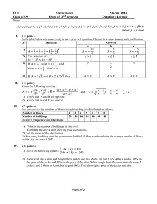 Page 1 of 2
CCS Mathematics March 2014
Class of G9 Exam of 𝟐 𝒏𝒅
semester Duration : 120 min
Name :…………………………………..
:‫مالحظة‬‫يناسب‬ ‫الذي‬ ‫بالترتيب‬ ‫اإلجابة‬ ‫المرشح‬ ‫يستطيع‬ ‫البيانات‬ ‫لرسم‬ ‫أو‬ ‫المعلومات‬ ‫الختزان‬ ‫أو‬ ‫للبرمجة‬ ‫قابلة‬ ‫غير‬ ‫حاسبة‬ ‫آلة‬ ‫باستعمال‬ ‫يسمح‬‫بترتيب‬ ‫االلتزام‬ ‫(دون‬ ‫ه‬
.)‫المسابقة‬ ‫في‬ ‫الوارد‬ ‫المسائل‬
I. (1.5 point)
In the table below one answer only is correct to each question. Choose the correct answer with justification.
𝑵° Questions Answers
a b c
1)
𝐴 =
1
3
−
4
3
÷
3
8
− (
1
3
−
1
6
)
2
𝐴 = −
13
4
𝐴 =
1
9
𝐴 = −
5
3
2) The solution of :
(𝑥 − 1)2
≤ (𝑥 − 3)2
𝑥 > 2 𝑥 ≤ 2 𝑥 ≥ 1
3) If 𝑎 > 0, cos 𝛼 = 𝑎 +
1
2
𝑎𝑛𝑑
sin 𝛼 = 𝑎 −
1
2
𝑡ℎ𝑒𝑛 𝑎 =
2 1
2
3
4) If 𝐴 = 3√3 and 𝐵 = 2 + 2√2 then 𝐴 = 𝐵 𝐴 < 𝐵 𝐴 > 𝐵
II. (1.5 point)
Given the following numbers :
𝐴 = 1 +
√76
√19
+
√135
√15
; 𝐵 =
40×10‾5−34×10‾⁴
50×10‾⁵
and 𝐶 = √(
1
4
−
3
16
) − (
1
2
−
1
3
)
2
−
1
9
÷ 2
1) Verify that A and B are opposite.
2) Verify that A and C are inverse.
III. (2.5 points)
In a certain city the numbers of floors in each building are distributed as follows:
Number of floors 2 3 4 5 6 7 8
Number of buildings 28 56 60 64 80 68 44
Relative frequencies in percentage
1) - What is the number of buildings in this city?
- Complete the above table showing your calculations.
2) Find the mean of this distribution.
3) How many building must the government build of 10 floors each such that the average number of floors
in this city becomes 6.005?
IV. (2.5 points)
1) Solve the following system : {
3𝑥 + 2𝑦 = 130
24𝑥 + 14𝑦 = 1000
2) Rami went into a store and bought three jackets and two shirts. He paid 130$. After a sold of 20% on
the price of the jacket and 30% on the price of the shirt, Salim bought from the same store the same 3
jackets and 2 shirts as Rami, but he paid 100 $. Find the original price of the jacket and shirt.
 