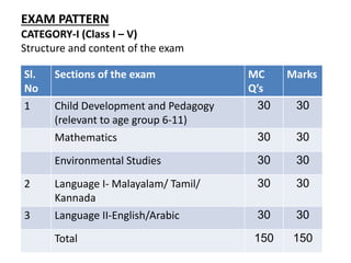 Exam pattern | PPTX