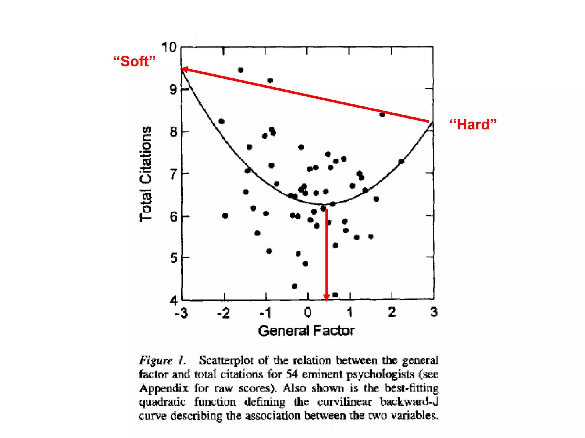 “Soft”



         “Hard”
 