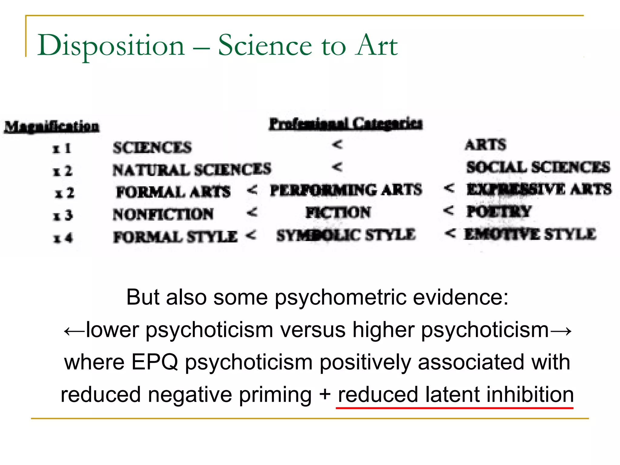 Disposition – Science to Art




       But also some psychometric evidence:
 ←lower psychoticism versus higher psychoticism→
 where EPQ psychoticism positively associated with
 reduced negative priming + reduced latent inhibition
 