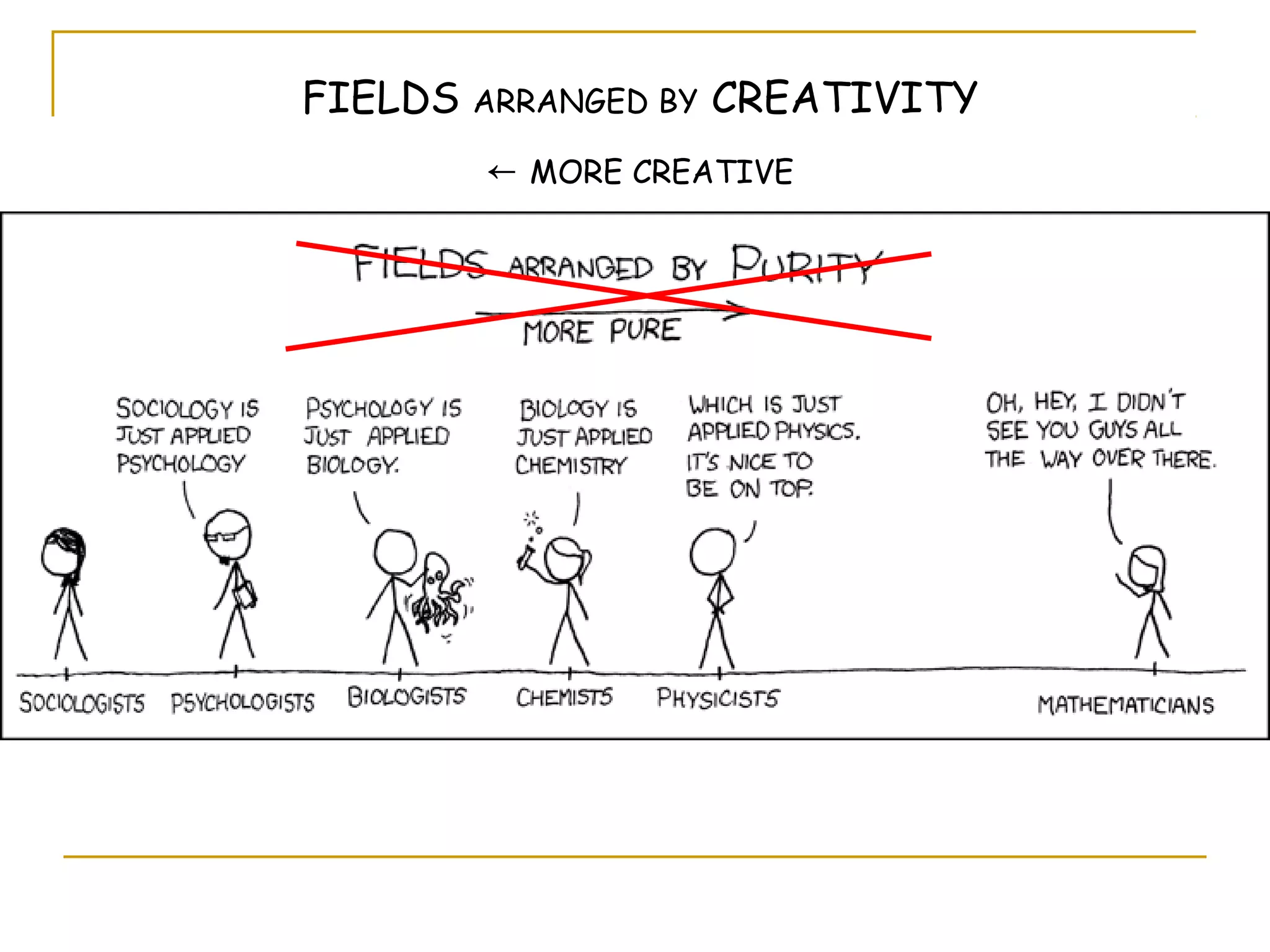 FIELDS   ARRANGED BY   CREATIVITY
         ←   MORE CREATIVE
 