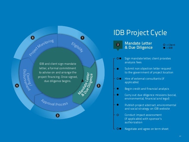 idb project – idbとは アメリカ – BEWK