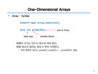 Example | PPT image.