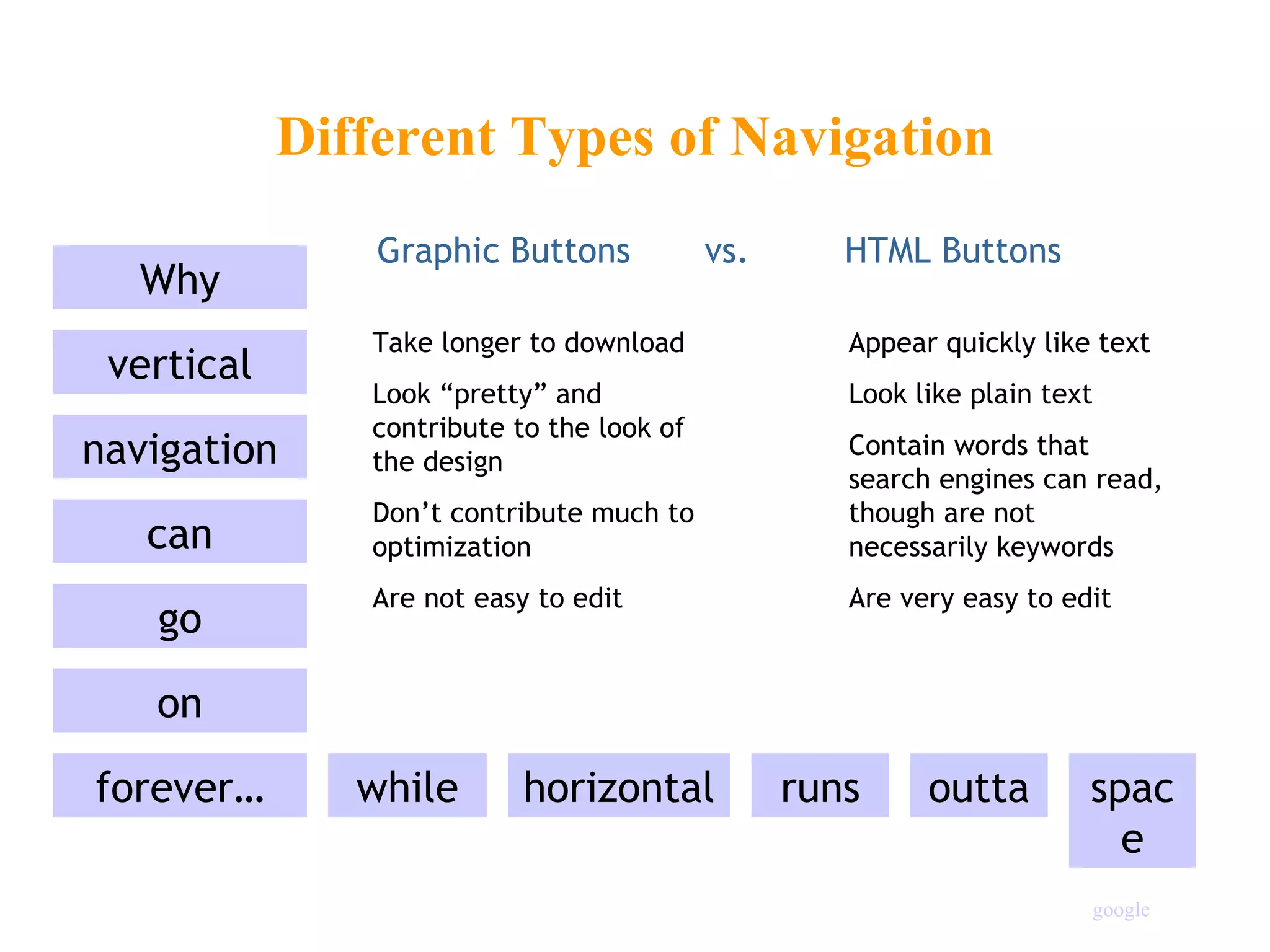 Different Types of Navigation Why vertical navigation can go on forever… while horizontal runs outta space Graphic Buttons  vs.  HTML Buttons Take longer to download Look “pretty” and contribute to the look of the design Don’t contribute much to optimization Are not easy to edit Appear quickly like text Look like plain text Contain words that search engines can read, though are not necessarily keywords Are very easy to edit google 