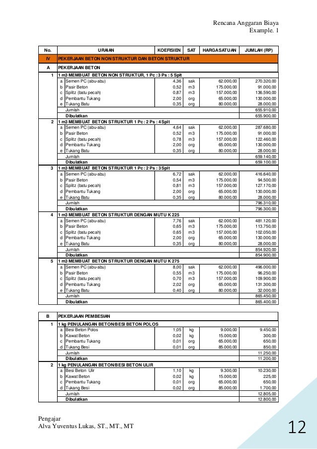 Analisis Rencana Anggaran Biaya