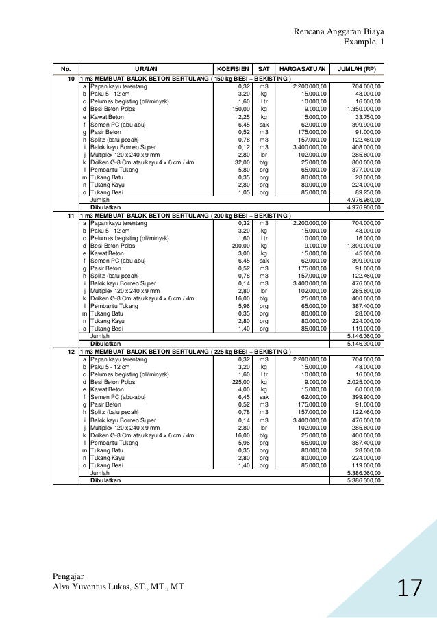 Analisis Rencana Anggaran Biaya