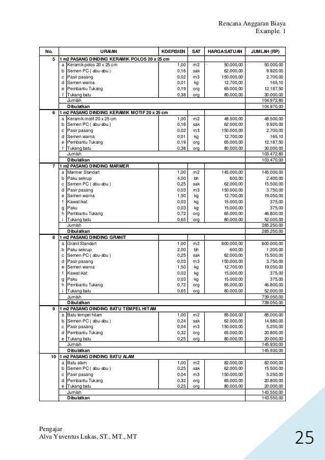 Analisis Rencana Anggaran Biaya
