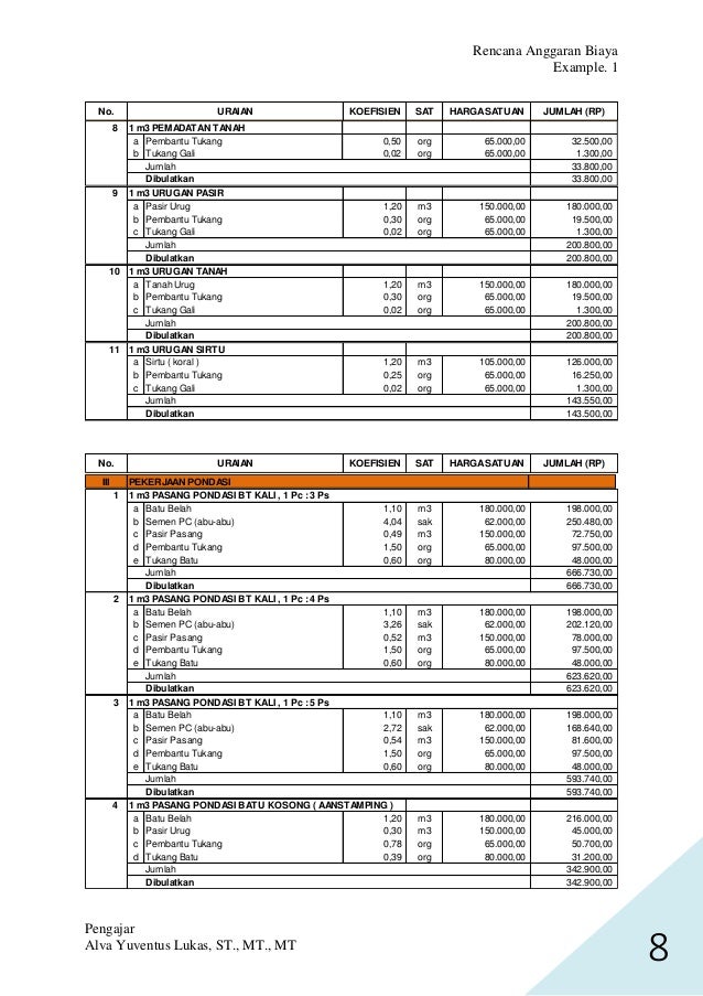 Analisis Rencana Anggaran Biaya