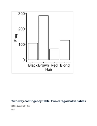 Two-way contingency table: Two categorical variables
tbl2 <- table(Hair , Eye)
tbl2
 